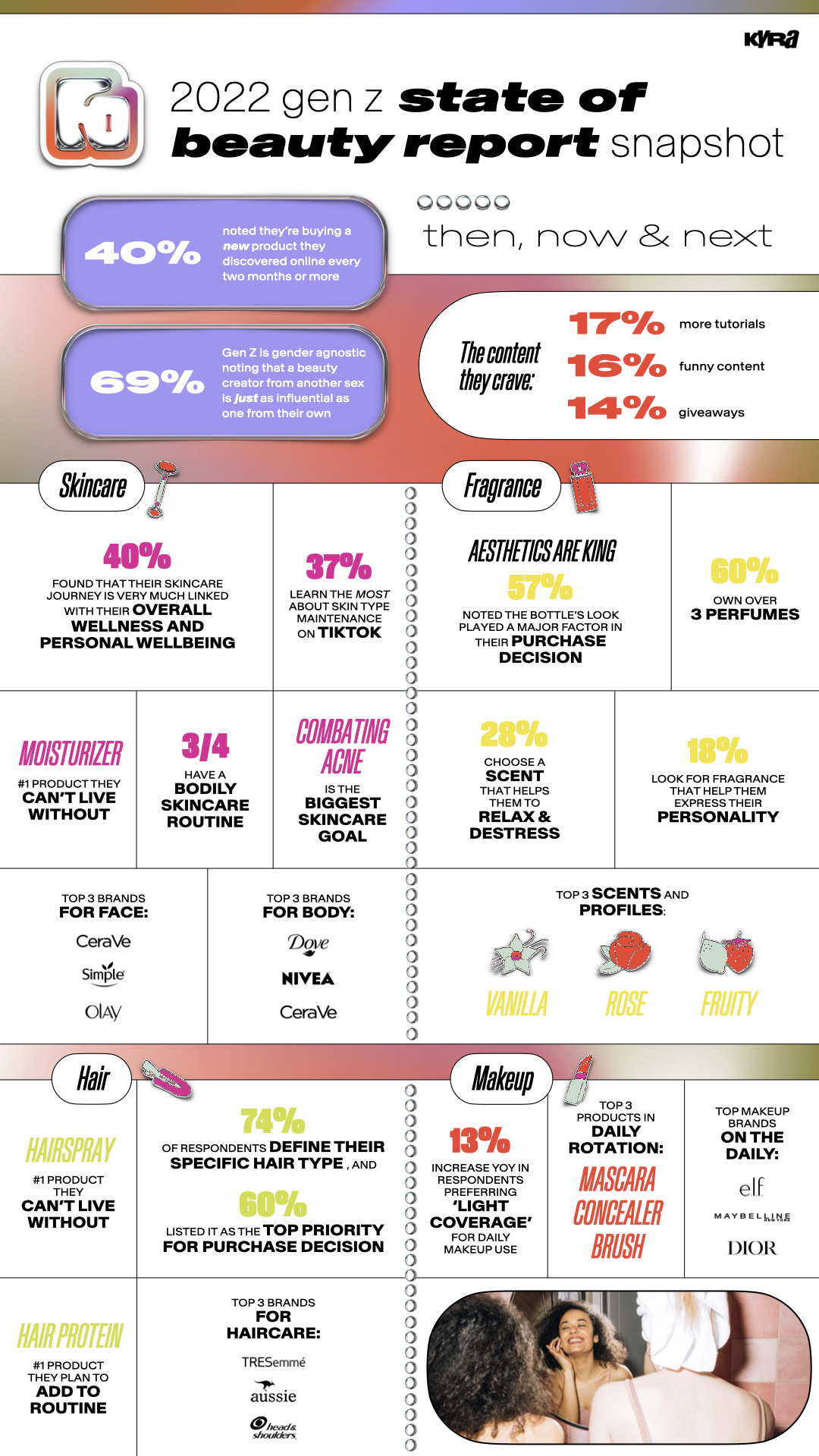 Trend Forecast: The Hottest Tiktok Beauty Trends To Expect In 2023 ...